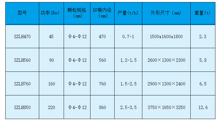如何做才能够使生物质草莓视频污下载APP污设备的产量有所提高