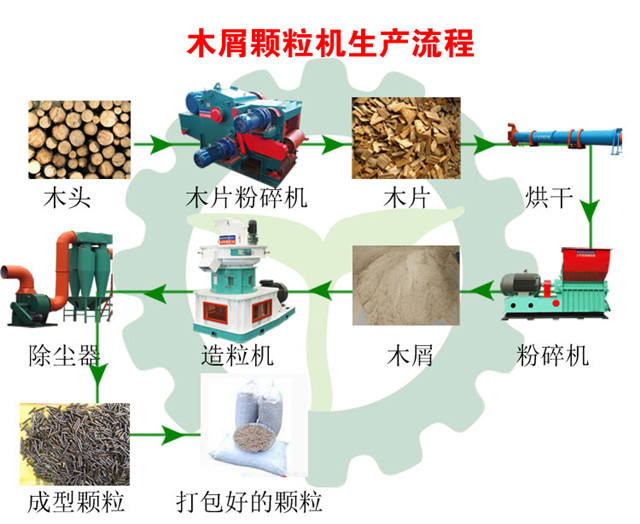 木屑草莓视频污下载APP污生产流程图