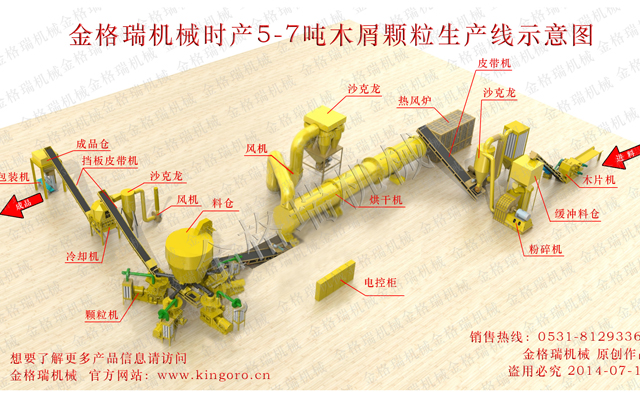 生物质草莓视频污下载APP污械生产线