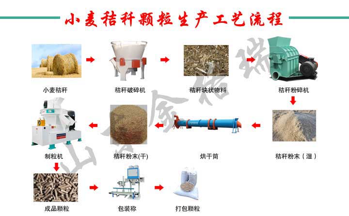 农作物秸秆经生物质草莓视频污下载APP污生产线设备加工成生物质颗粒燃料，用于清洁取暖