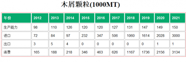 日本2021年进口300万吨生物质燃料草莓视频污下载APP污木屑颗粒