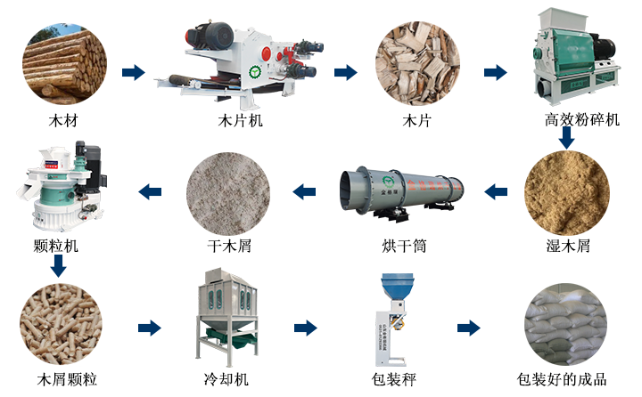 生物质草莓视频污下载APP污加工颗粒燃料的过程