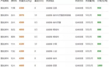下雪了降温了，木屑草莓视频污下载APP污的生物质燃料多少钱一吨？6省最新报价出炉了