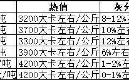 生物质草莓视频污下载APP污生产的颗粒燃料哪种好？