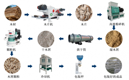生物质草莓视频污下载APP污加工颗粒燃料的过程你看看
